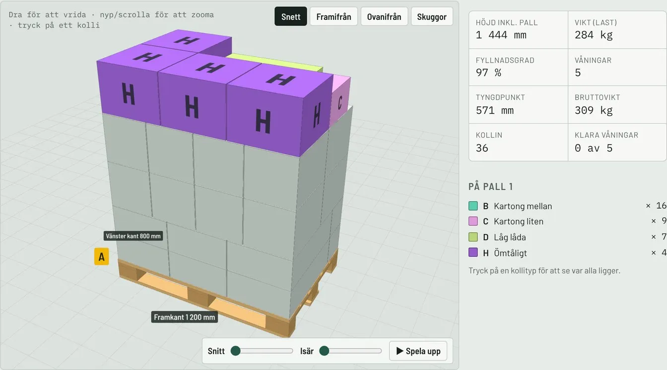Pallplans 3D-vy med en EUR-pall packad i fem våningar, med kollinas koder på sidorna och nyckeltal som höjd, vikt och fyllnadsgrad bredvid.