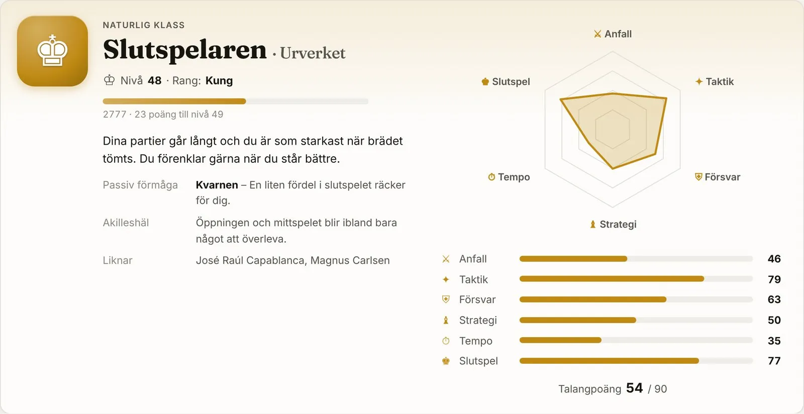 Karaktärsbladet: klassen Slutspelaren med nivå, beskrivning, passiv förmåga och akilleshäl, samt ett diagram och staplar för sex attribut från Anfall till Slutspel.