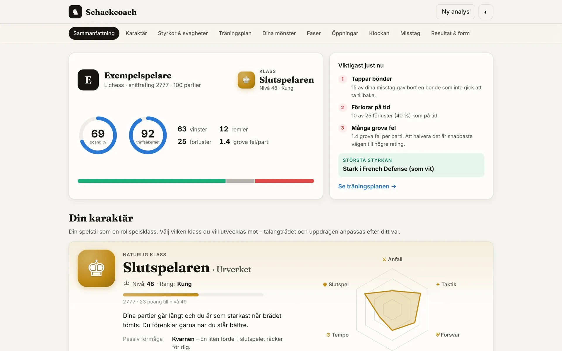 Schackcoachs sammanfattning: spelarens klass Slutspelaren, poängprocent 69 och träffsäkerhet 92, vinster och förluster, och en lista över det viktigaste att träna på just nu.